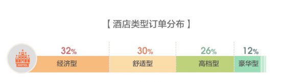 马蜂窝发布全球旅游消费报告，体验升级趋势下的新一代中国游客