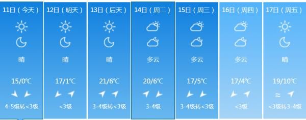  『模式』长春开启升温模式！下周最高21℃！