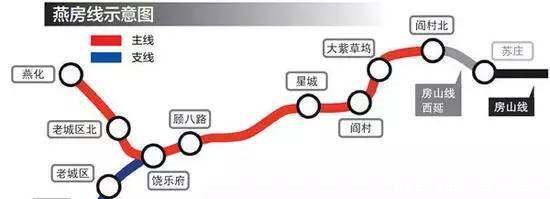 大局已定，北京要全面爆发了！全国都羡慕死北京！