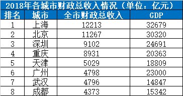 帝都过紧日子！全国支援北京的时代，来了？