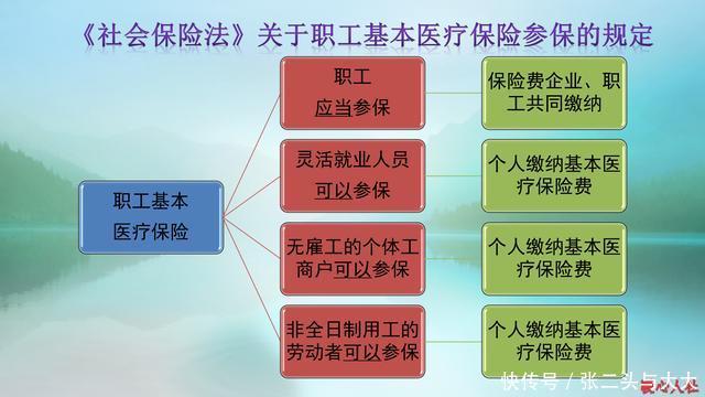 挂靠公司缴社保和灵活就业缴社保，缴费和退休待遇比，哪个划算？