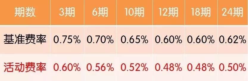 看看你的征信报告有没有这几个字？小心办卡贷款都被拒！