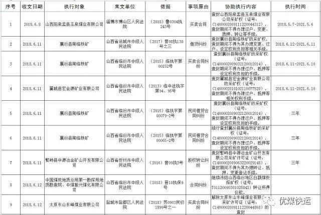 燕家塔暂停;矿业权查封冻结信息公示; 内蒙古近