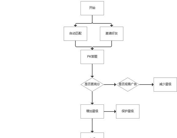  「用户前往」微信读书「每日一答」作用拆卸：怎样设计构思用户提高型管？