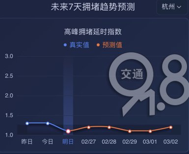  「流量」“杭州开始堵车了，啥时候恢复限行？”杭州交警表示...