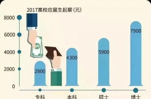 考研人数突破300万，真相触目惊心：最可怕的，是你以为学历是废纸