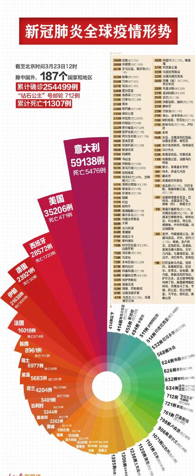  #新冠肺炎#东京奥运会的圣火，能成为黑暗隧道尽头的那盏明灯吗
