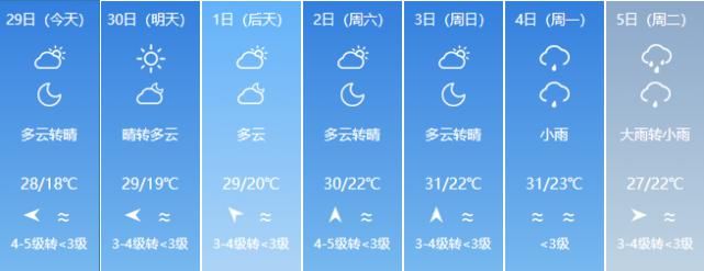  『福建』福建五一长假最新天气预报！
