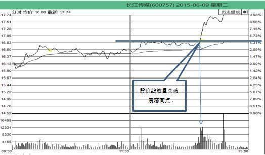 中国股市终于按捺不住了，正式宣布进入暴利时代，再现千股涨停潮