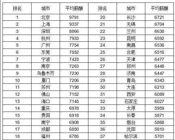 6月公务员实施改革后，编制越来越值钱？