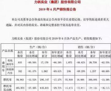  「沦落」重庆首富为什么沦落到被追债，这是比悲伤更悲伤的故事