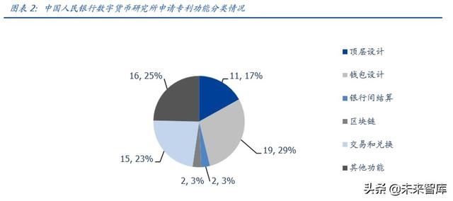  【央行】央行数字货币专题报告：透过专利看“超级货币”蓝图