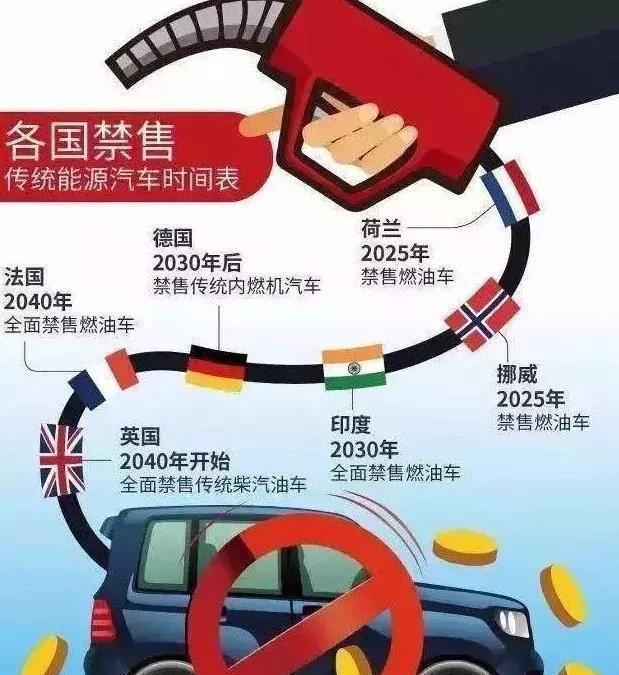 中国正式禁售燃油车已启动停产停售时间表