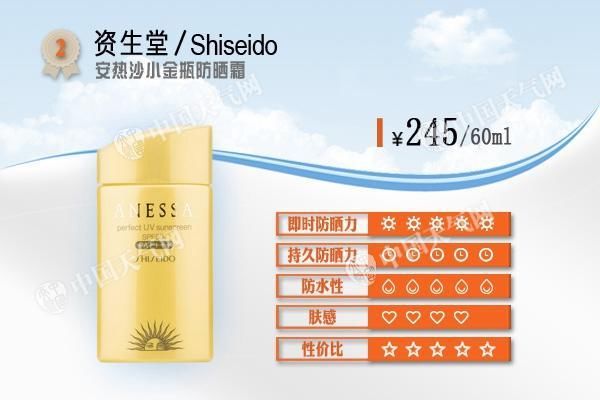 几百的防晒霜一定好过几十的?仪器+人肉给你答案