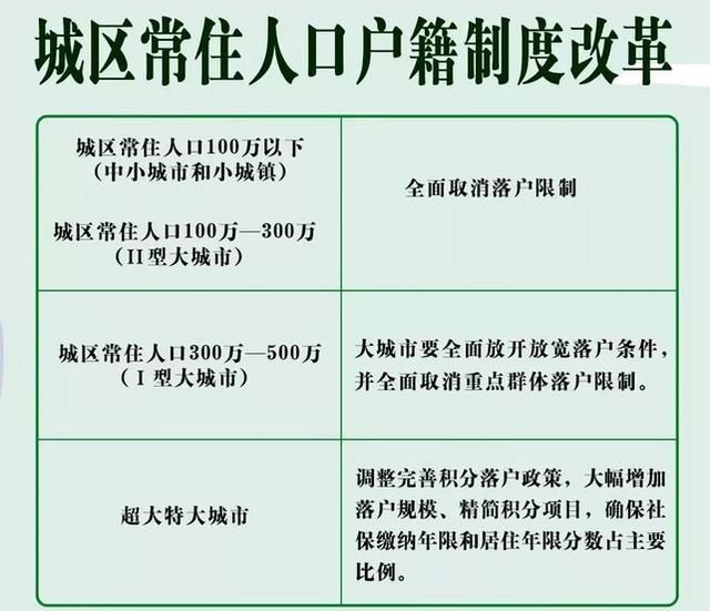 刚刚，户籍改革传来大消息！大批二线城市受益，房价将迎第二春？