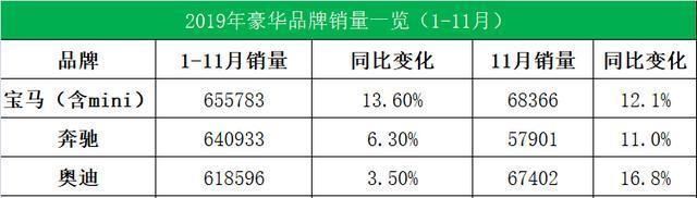  「豪华」细说2019年豪华品牌汽车销量：打江山易，守江山难