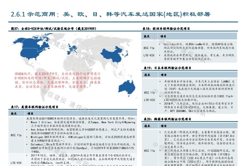  #报告#车联网深度报告：新基建重要方向，5G应用明珠