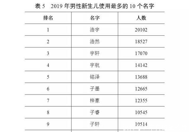  [用频率最高]官宣！最新“百家姓”排名变了！你的姓氏排第几？