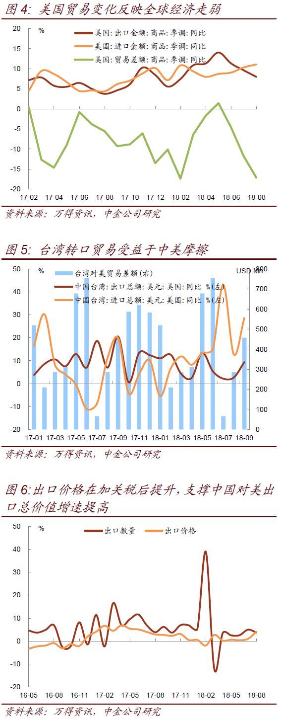 中金:逆势扩大的中美顺差何去何从?