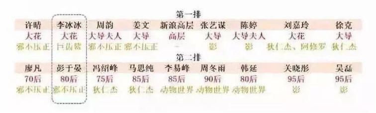 赵丽颖“停工”内幕?彭于晏回应“换座位”事件?巩俐食言?