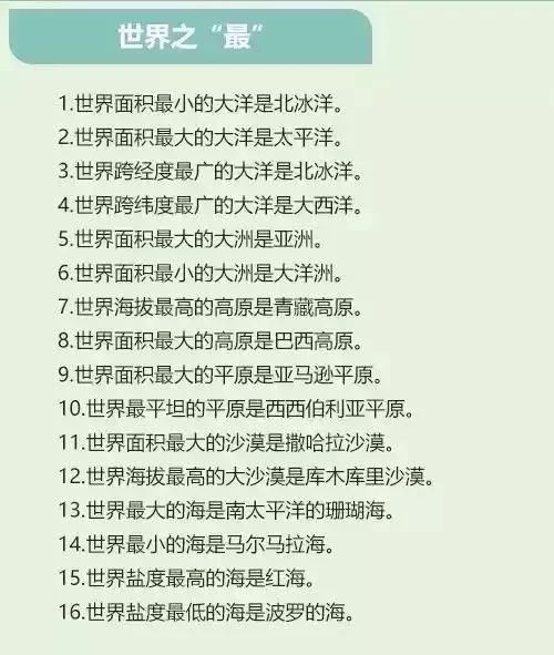 人民日报整理的100个世界地理知识点,孩子想考高分必须背熟! - 行者 - wangkeqin 的博客 人民日报整理的100个世界地理知识点,孩子想考高分必须背熟! - 行者 - wangkeqin 的博客
