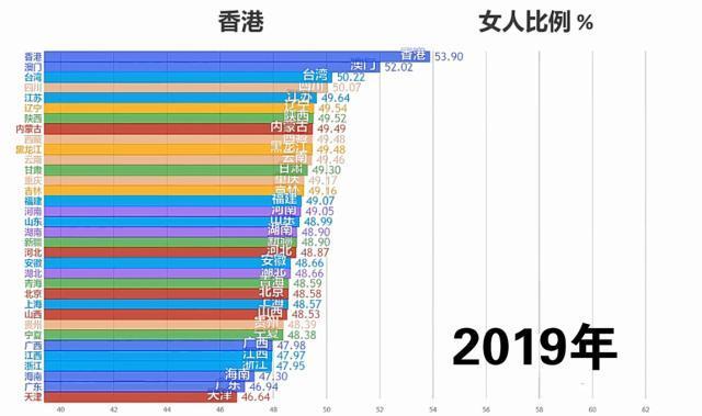 中国女人最多的省份是哪个这个省受“重男轻女”的思想最严重