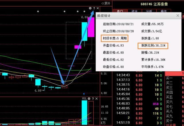 香港一女教授终于把“换手率”讲透彻，过了凌晨必删，永远珍藏！