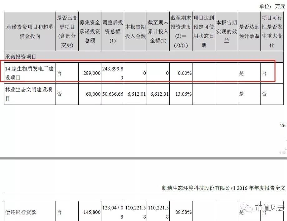 解密凯迪生态隐藏3年的募资骗局:年报不敢出,