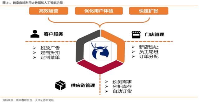  [天猫旗舰店]新茶饮的2020:内修内功，外拓边界