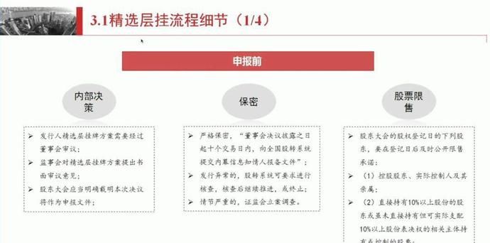  [企业]实操！新三板企业冲击精选层，究竟该怎么做？