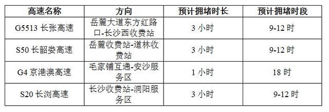  [踏青]扫墓、踏青、逛街，长沙人必看这份清明小长假避堵指南