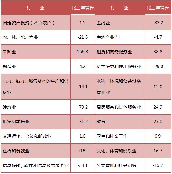  『成绩』彻底爆发！抢人大战成绩揭晓