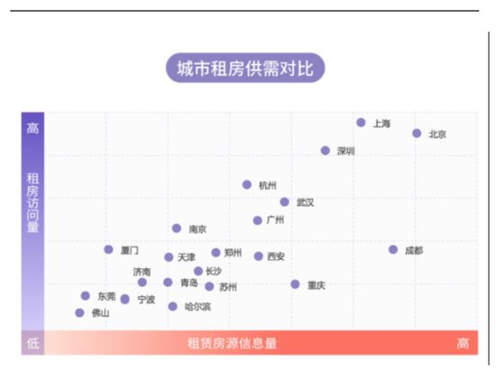 活在北上广深有多难?