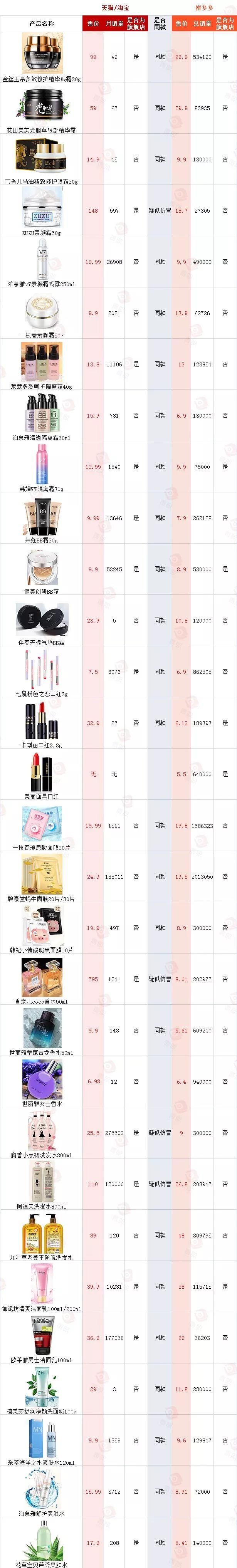 9毛钱的面膜?淘品牌之后，“拼品牌”已经上路了