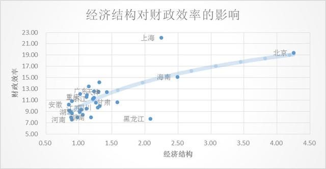 城镇化进程中的“国”与“民”