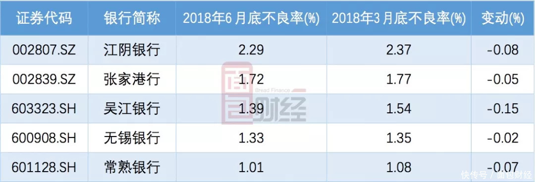 江阴银行中报解读：稳中求进，扎根实体经济