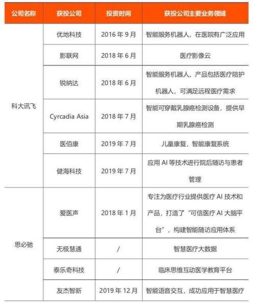  小i机器人：四大智能语音巨头企业的“医疗AI”实践 | 医疗科技案例