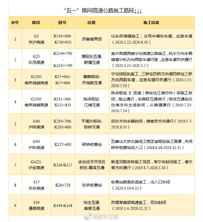  创新@“五一”小长假江苏高速车流量预计创新高