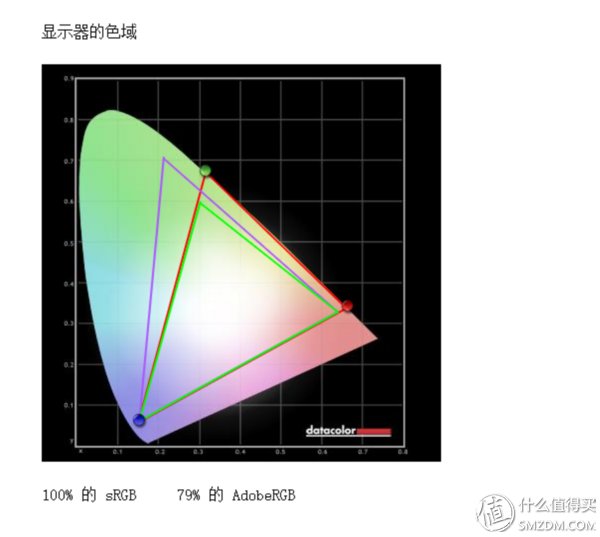 一款适合家用和工作的4K显示器?BenQ 明基 PD2700U显示器测评体验