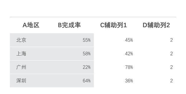  漂亮：3个步骤4段动画，教你在Excel中制作漂亮的WiFi信号图表，