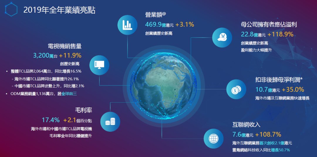 全球互联网电视龙头：TCL，隐藏的“大秘宝”与电视龙头的未来
