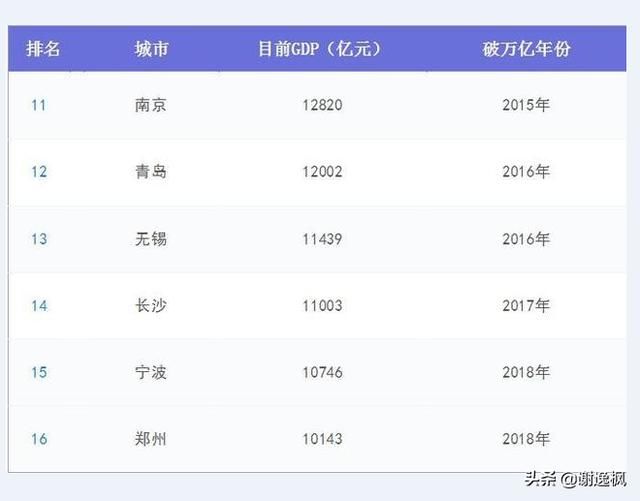 谢逸枫：要多少个千万级人口+万亿级GDP城市才能够撑起19城市群？