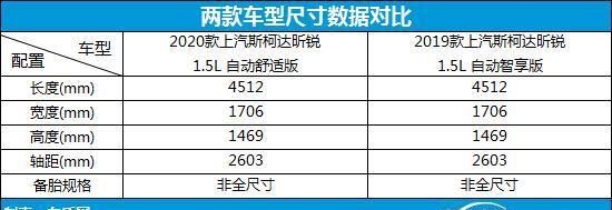  『高度』颜值新高度 上汽斯柯达昕锐新老款车型对比