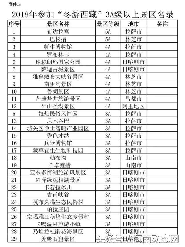 收藏｜11月起布达拉宫等西藏大部分国有3A及以上景区免门票