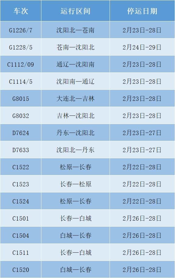  [要闻]2月24日·吉林要闻及抗击肺炎快报 全省新增确诊病例2例
