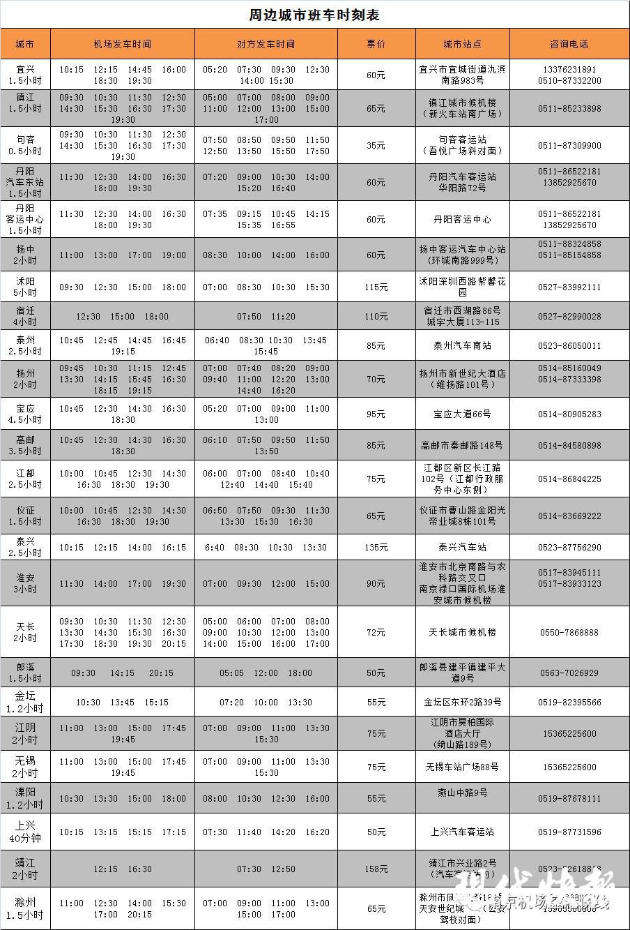  『城际』4月17日起，南京禄口机场新增7条城际班线复班