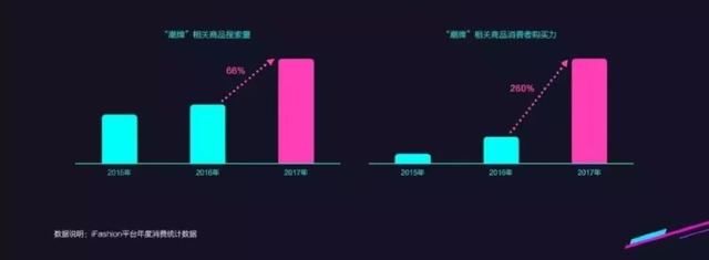 成也小众，难也小众，潮牌市场为何难以成熟？