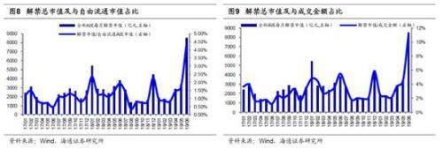 海通:以史为鉴市场底产业资本为净增持 8月净