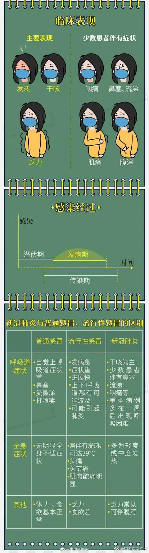  恢复：按下重启键，武汉人将迎来什么？