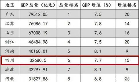  [唯一]我国唯一挤进全国经济十强的西部省份, 拥有西部唯一特大